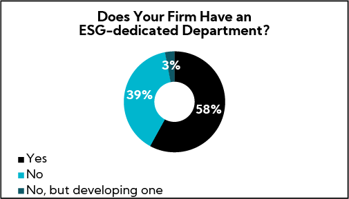 Chart: Does your firm have an ESG-dedicated Department?
