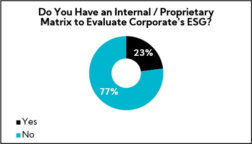 Chart: Do you have an internal / proprietary matrix to evaluate corporate's ESG?