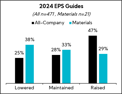 Chart: Materials 2024 EPS Guides