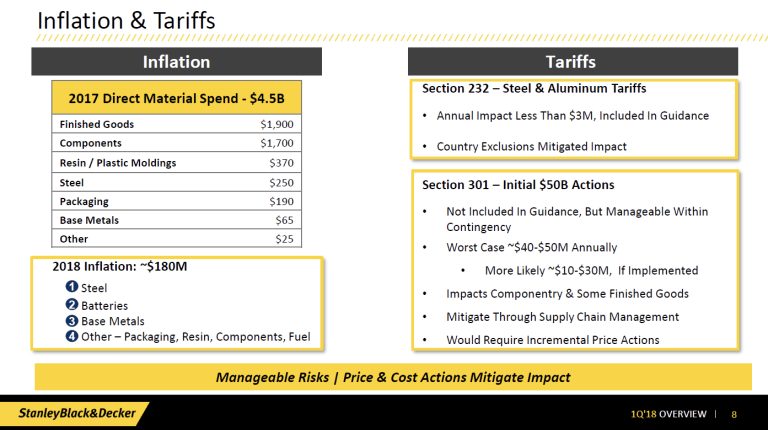 Chart: Inflation and Tariffs