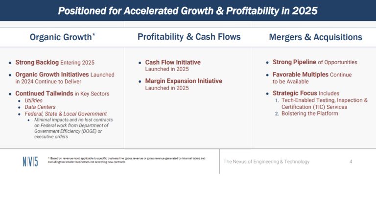 Chart: Positioned for Accelerated Growth & Profitability in 2025