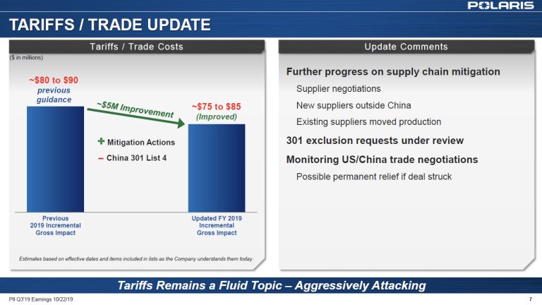 Chart: Tariffs-Trade Update