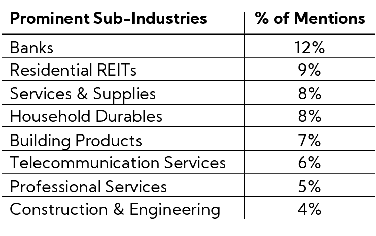 Table by Industry: Q1'25 Immigration Mentions