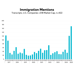 Chart: Immigration Mentions
