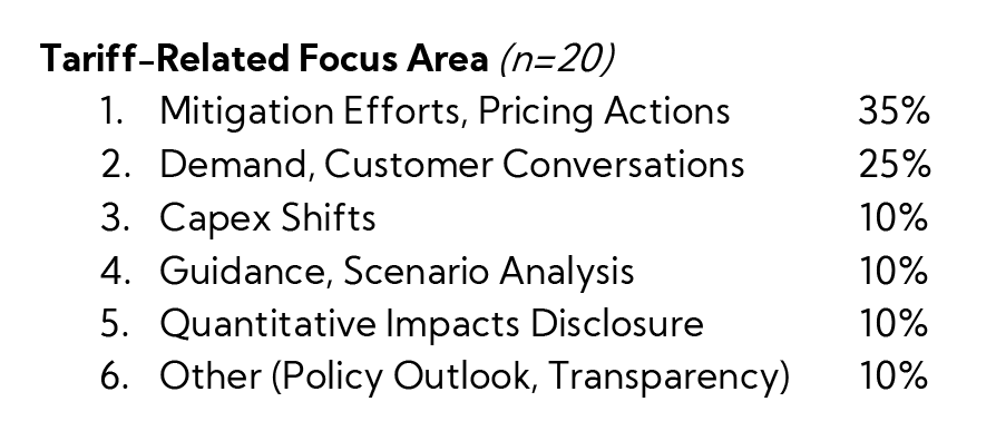 Table: Tariff-Related Focus Area