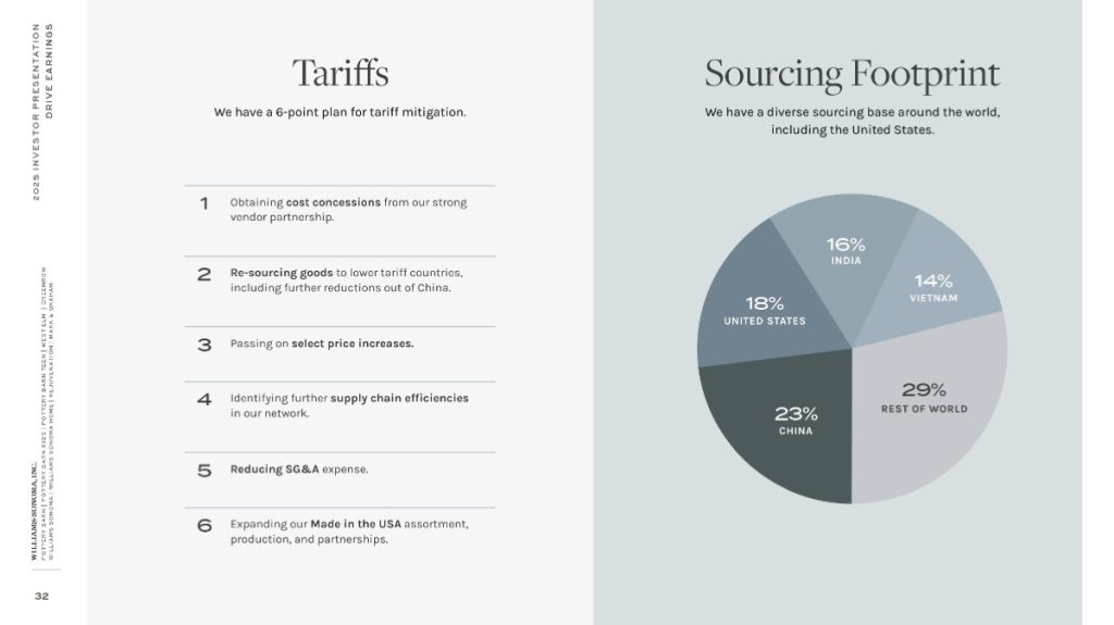 Communication example: Around tariff guidance Williams-Sonoma, March 2025 Investor Presentation