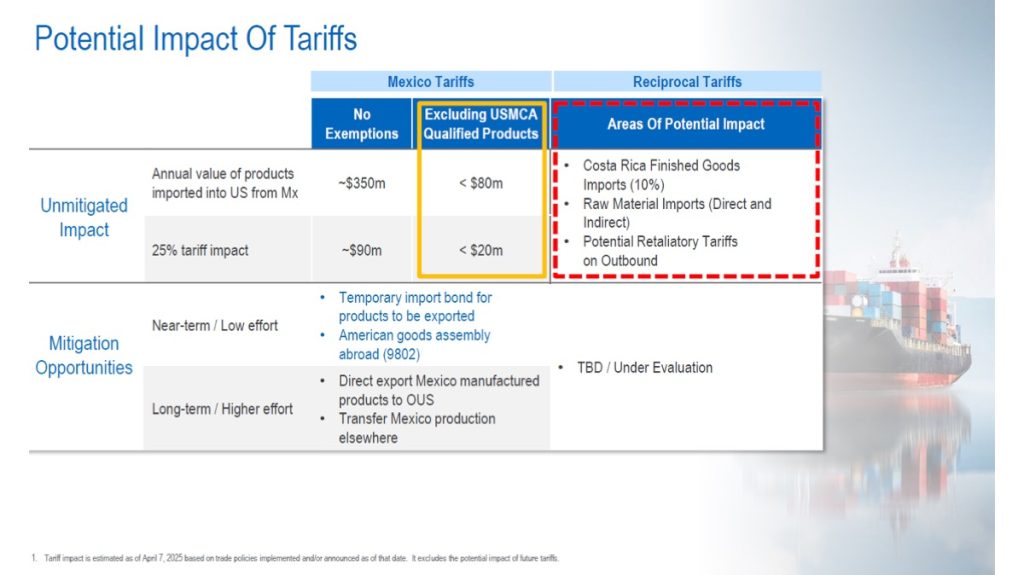 Communication example: Around tariff guidance ICU Medical, April 2025 Investor Presentation