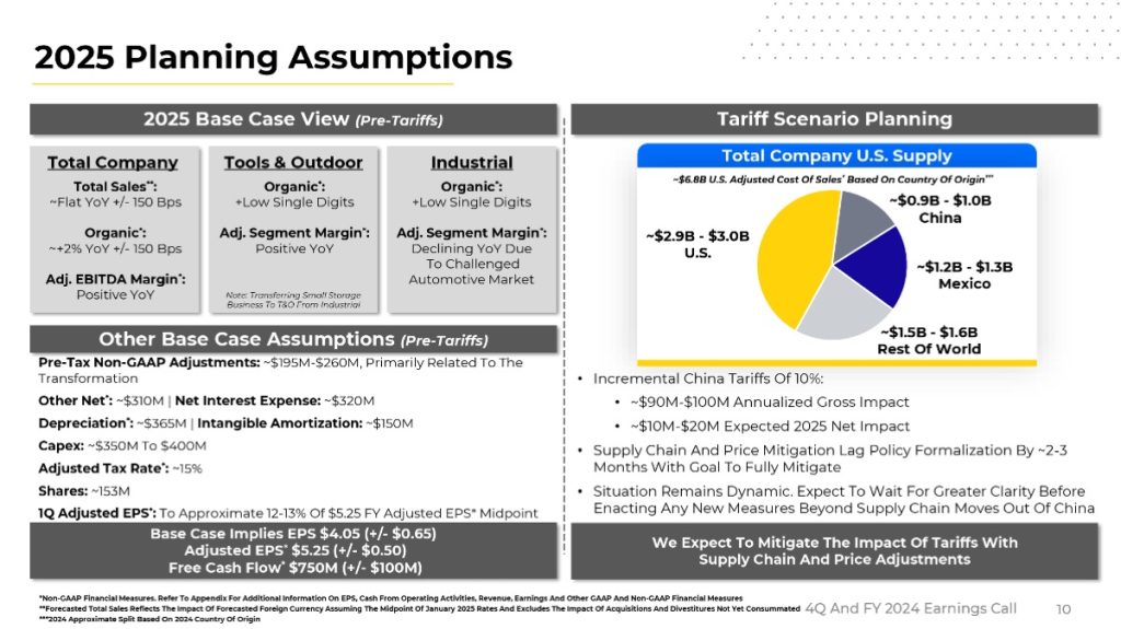 Communication example: Around tariff guidance Stanley Black & Decker, Q4’24 Earnings Presentation