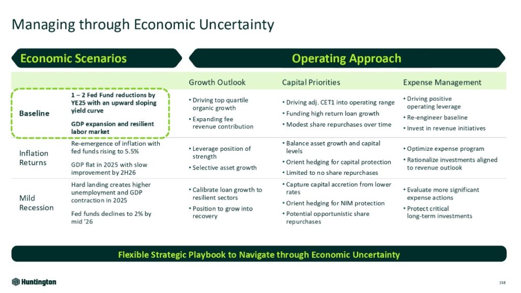 Communication example: Around tariff guidance Huntington Bancshares, February 2025 Investor Day