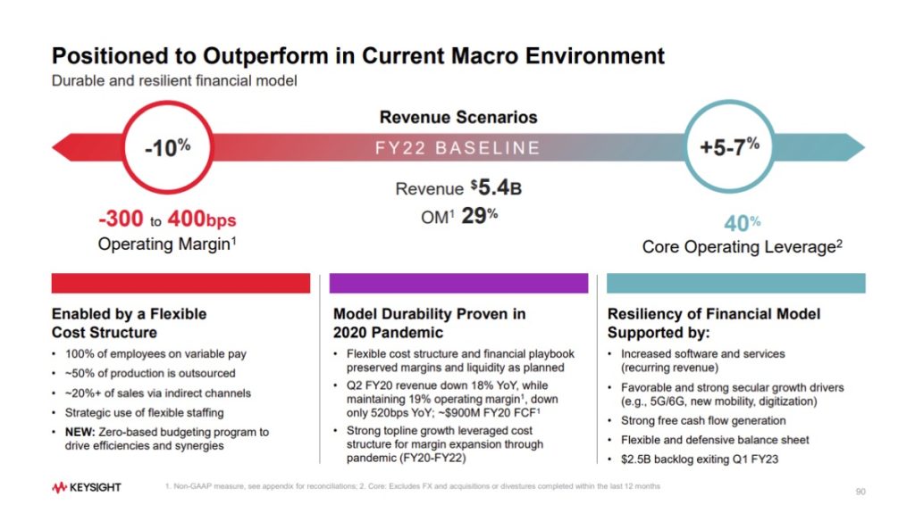 Communication example: Around tariff guidance Keysight Technologies, 2023 Investor Day