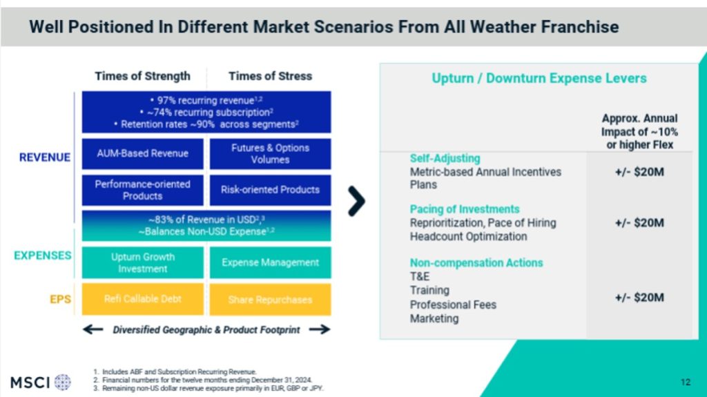 Communication example: Around tariff guidance MSCI, March 2025 Investor Presentation