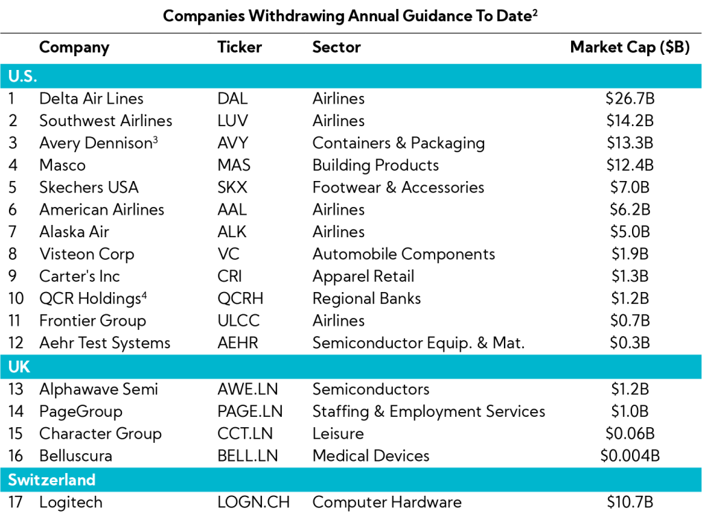 Table: Companies Withdrawing Annual Guidance to Date