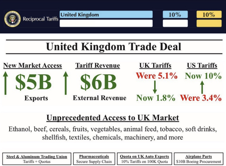 White House Reciprocal Tariff chart