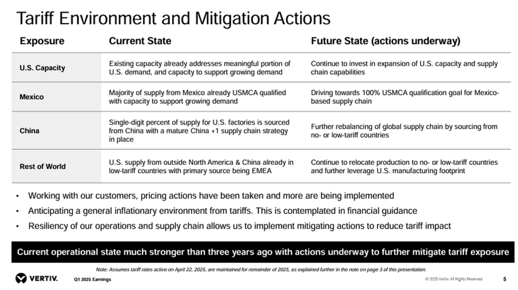 Tariff sample: Vertiv