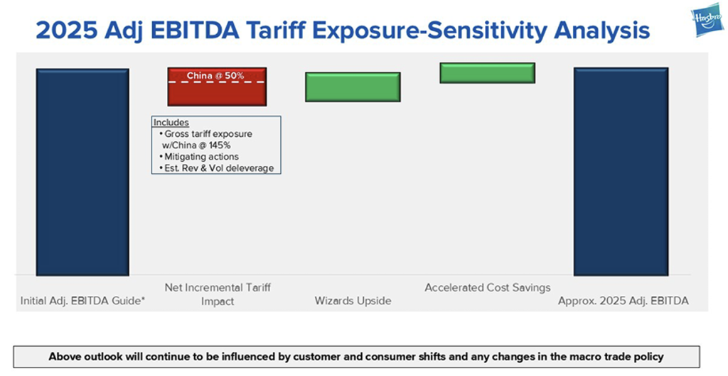 Tariff sample: Hasbro