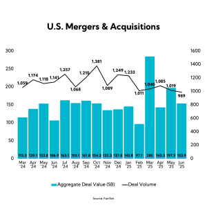 Chart: U.S. Mergers & Acquisitions