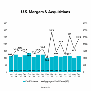 Chart: U.S. Mergers & Acquisitions