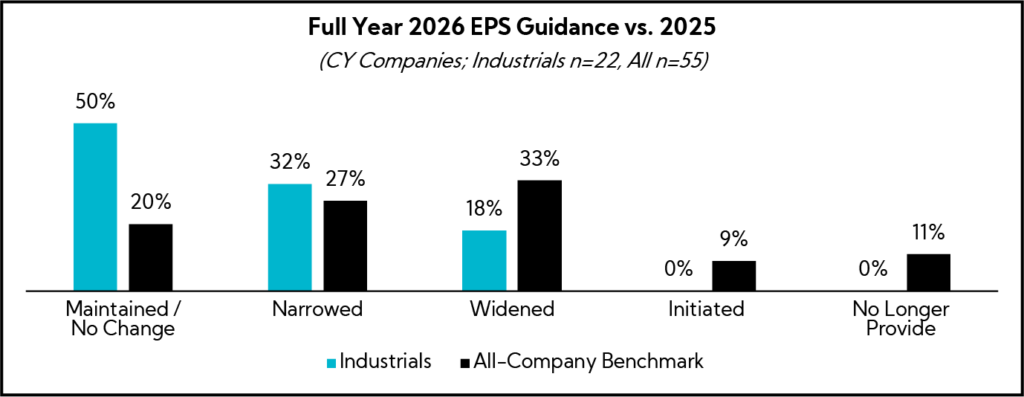 Chart: Full Year 2026 EPS Guidance vs. 2025