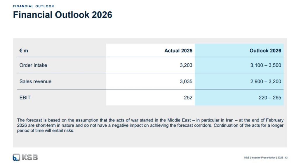 Example: Embeds geopolitical scenarios into baseline planning, signaling a shift toward conditional outlooks rather than point estimates.