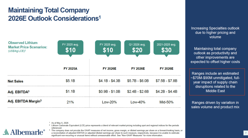 Sample: Company Earnings Summary