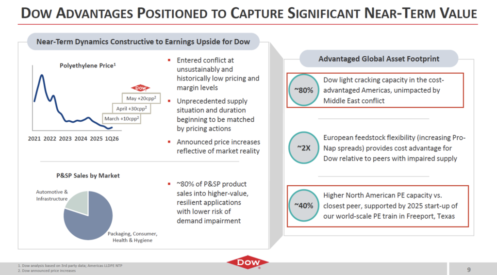 Sample: Company Earnings Summary