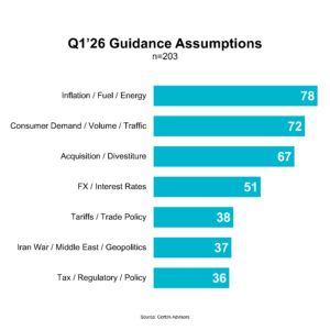 Chart: Q1'26 Guidance Assumptions