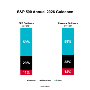 Chart: S&P 500 Annual 2026 Guidance