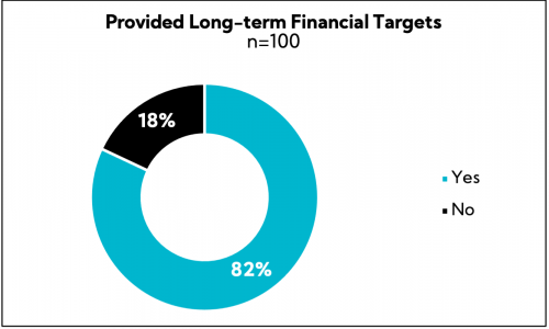 Chart: Provided Long-term Financial Targets