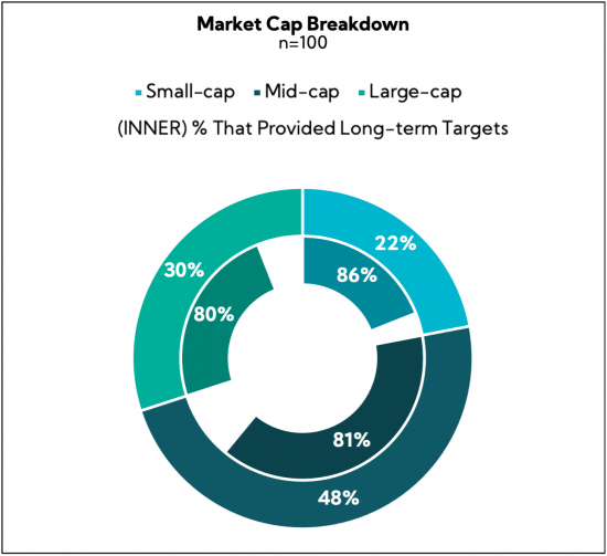 Chart: Market Cap Breakdown