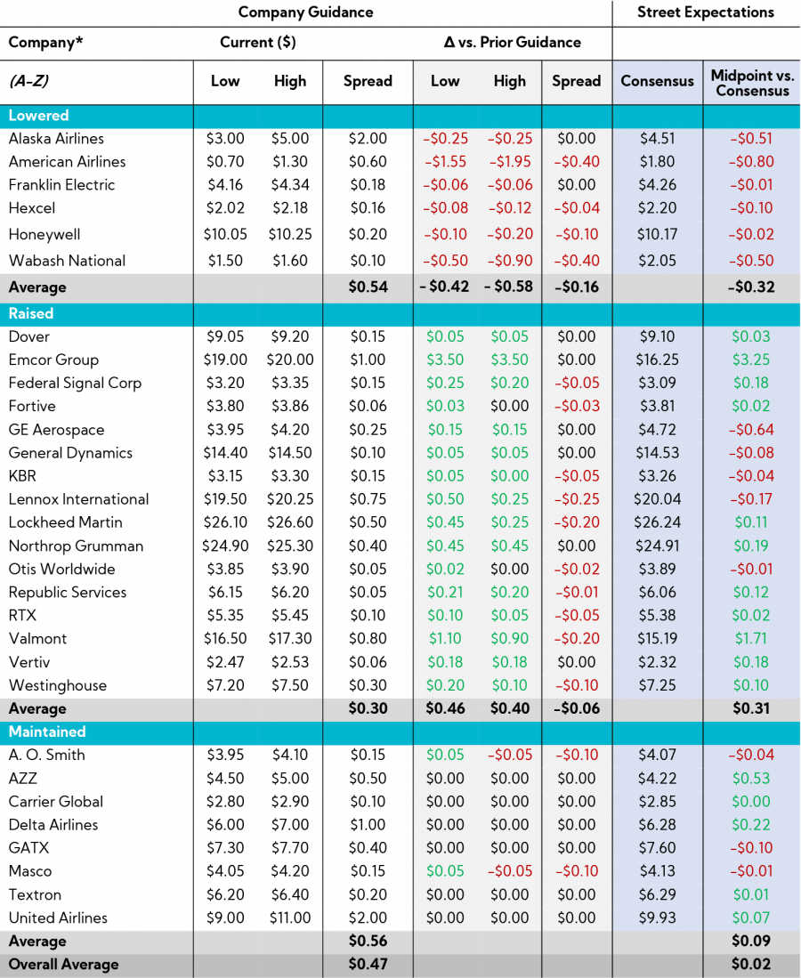 Table: EPS guides by Company