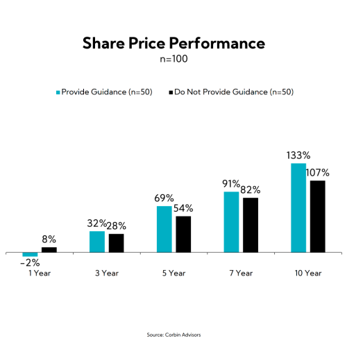 CorbinSharedPricePerformance