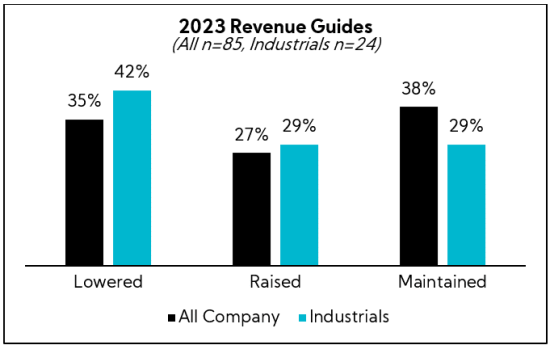 Chart: 2023 Revenue Guides