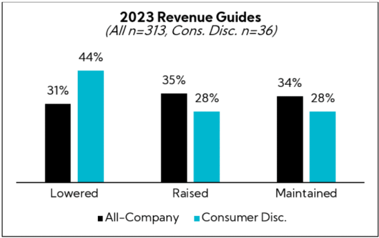 Chart: 2023 Revenue Guides