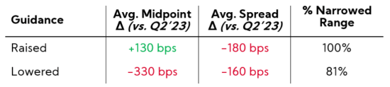 Table 2023 Revenue Guides