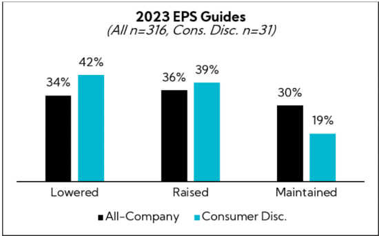 Chart: 2023 EPS Guides