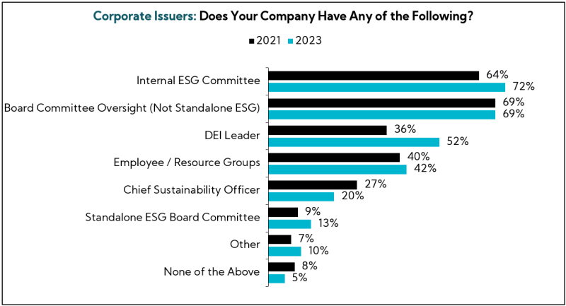 Corporate Issuers: Does Your Company Have Any of the Following?