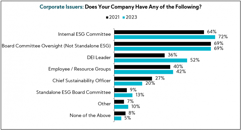 Corporate Issuers: Does Your Company Have Any of the Following?