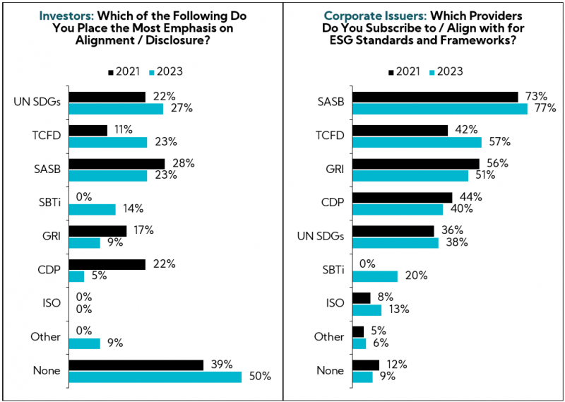 Chart: Investors vs Corporate Issuers charts between 2021 and 2023